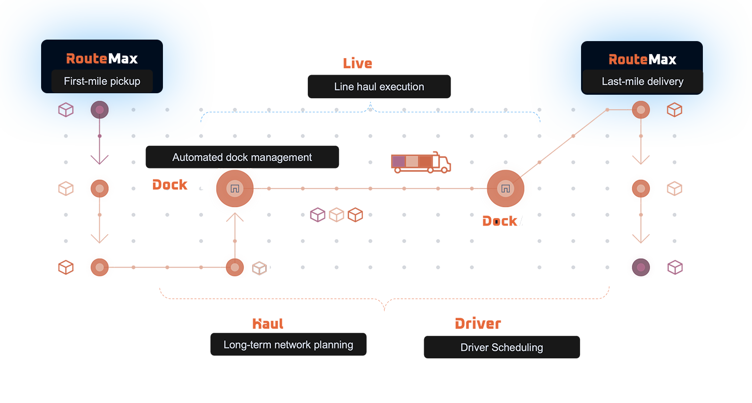 RouteMaxlEcosystem